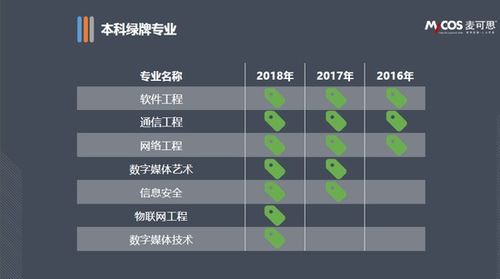 2017年大学生就业报告 本科毕业生平均月薪达4774元，网络工程专业表现突出