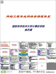 网络工程专业网络类课程体系介绍