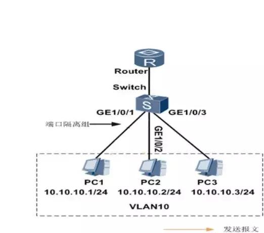 弱电智能化中端口隔离与VLAN的差异解析