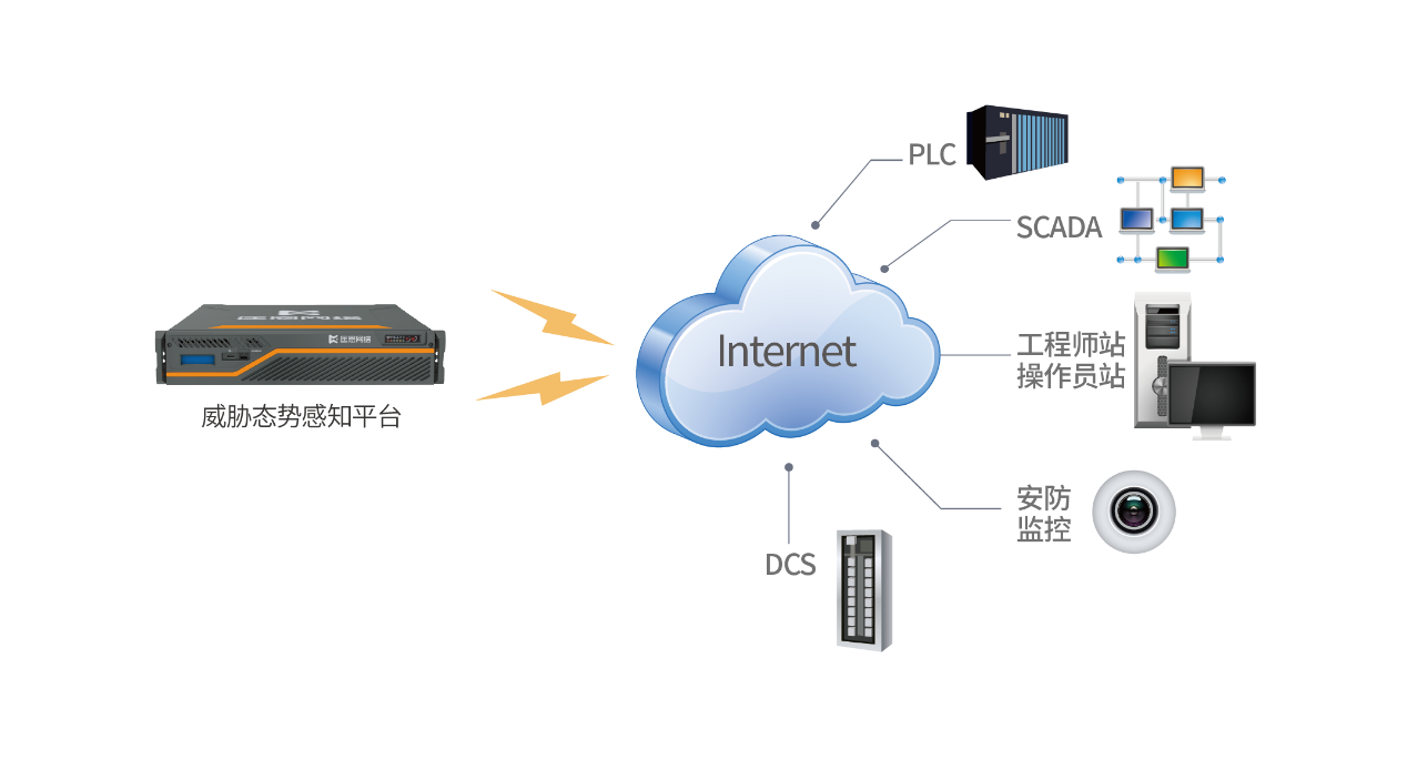 网络安全基础设施 以太网与有线传输在网络工程中的应用
