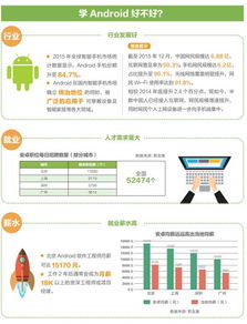 网络工程（移动互联方向）专业招生简章