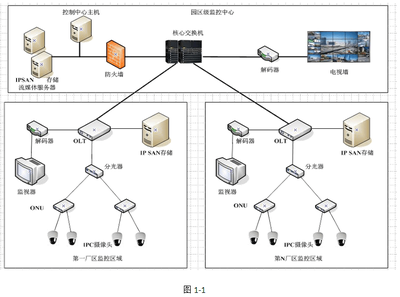 2017上半年网络工程师考试下午试题（九）网络工程分析与解答