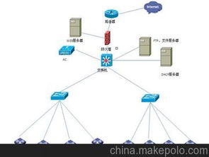 网络系统工程供应商、价格与批发市场全解析