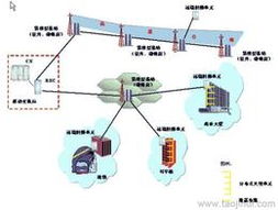 如何寻找可靠的网络工程批发货源与厂家供应信息